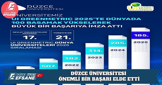 DÜZCE ÜNİVERSİTESİ DÜNYADA ÖNEMLİ BİR BAŞARI ELDE ETTİ