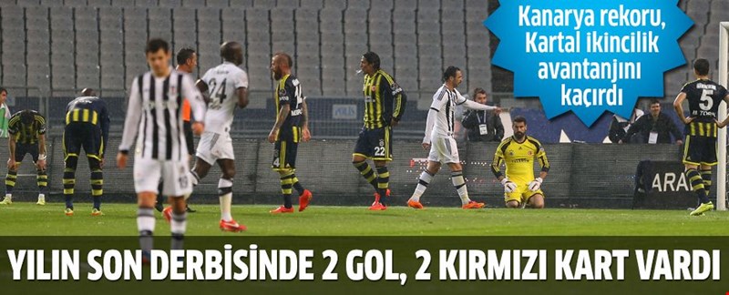 Beşiktaş 1 - 1 Fenerbahçe