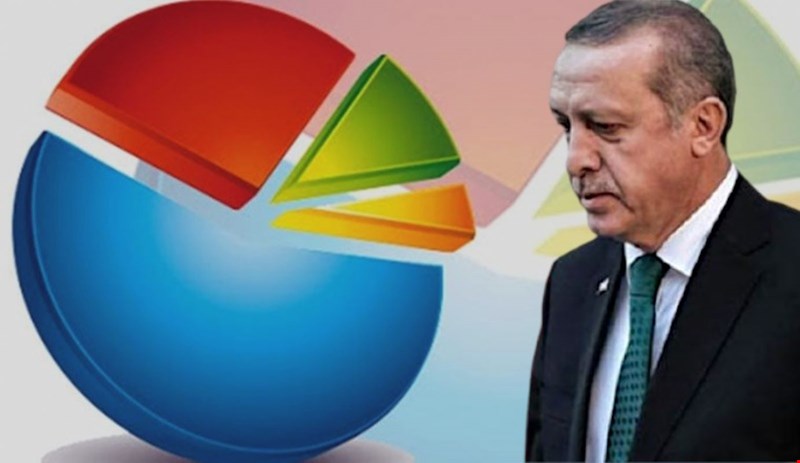 Anket ortalamalarına göre AKP hızla eriyor