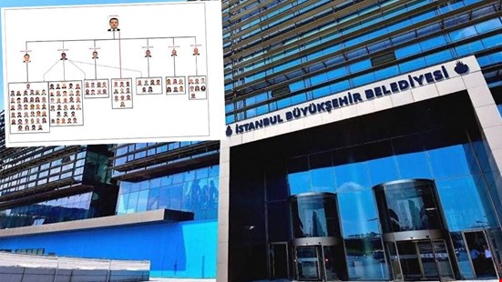 İBB iddianamesi 237 gün sonra hazır: Ekrem İmamoğlu 'örgüt kurucu lideri'