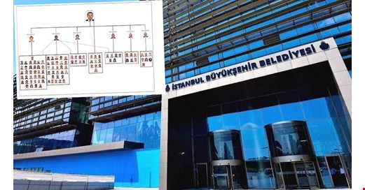 İBB iddianamesi 237 gün sonra hazır: Ekrem İmamoğlu 'örgüt kurucu lideri'