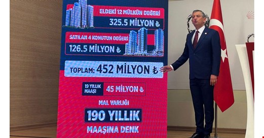 Özgür Özel, Akın Gürlek'in mal varlığını açıkladı: Toplam değeri 452 milyon lira