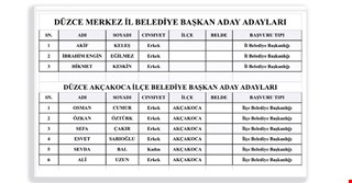 İşte Başkan Adayları
