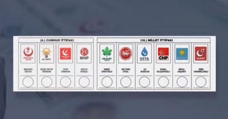 İttifakların oy pusulasındaki yerleri belli oldu