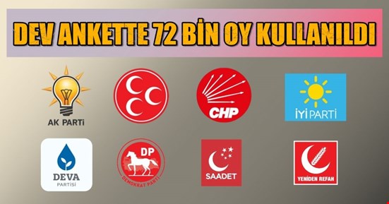Dev ankette 72 bin oy kullanıldı