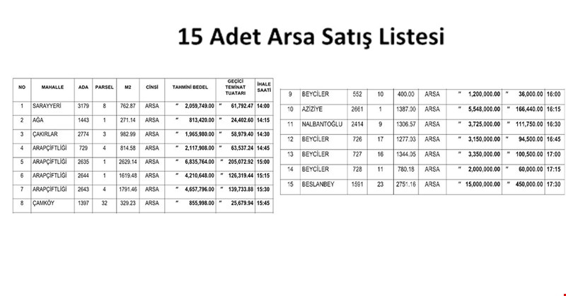 DÜZCE BELEDİYESİ’NDEN ARSA İHALESİ
