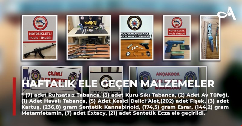 HAFTALIK EMNİYET RAPORU