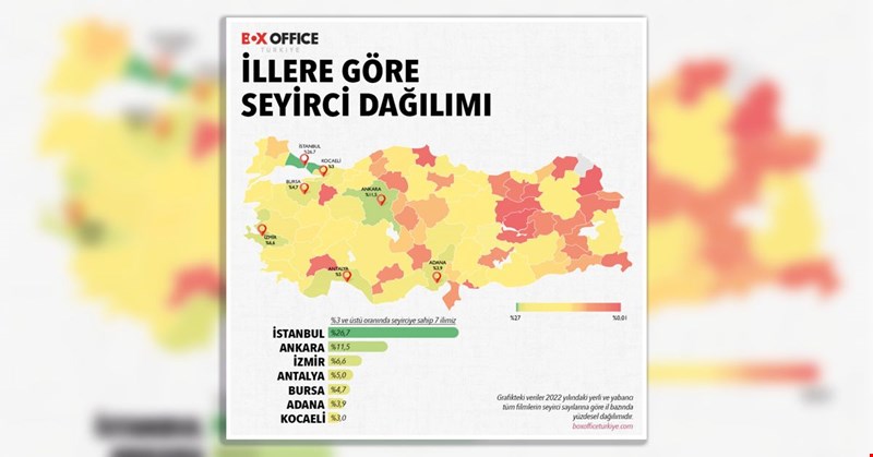 Sinema seyircisinin yarısına yakını üç büyük ilden!